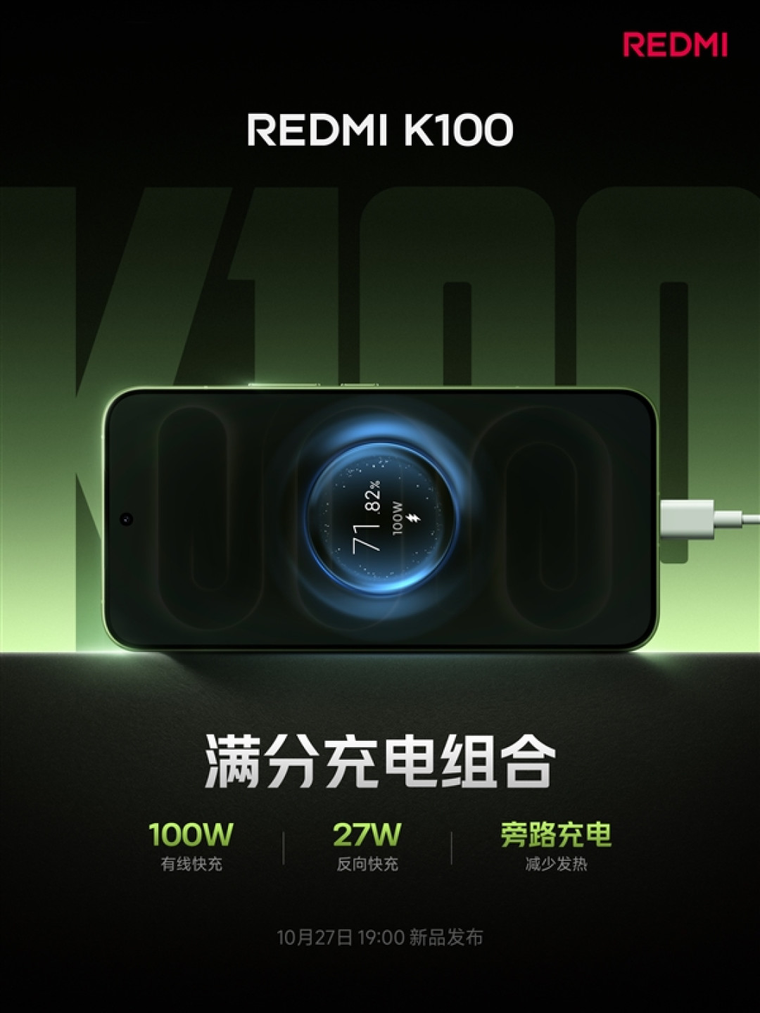 REDMI K100支持100W快充+27W反充：旁路充电边玩边充不发烫