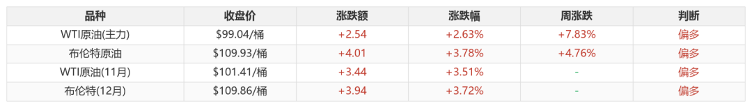比年初加满一箱贵出近100元:10月29日油价又要调,该不该抢着加油?