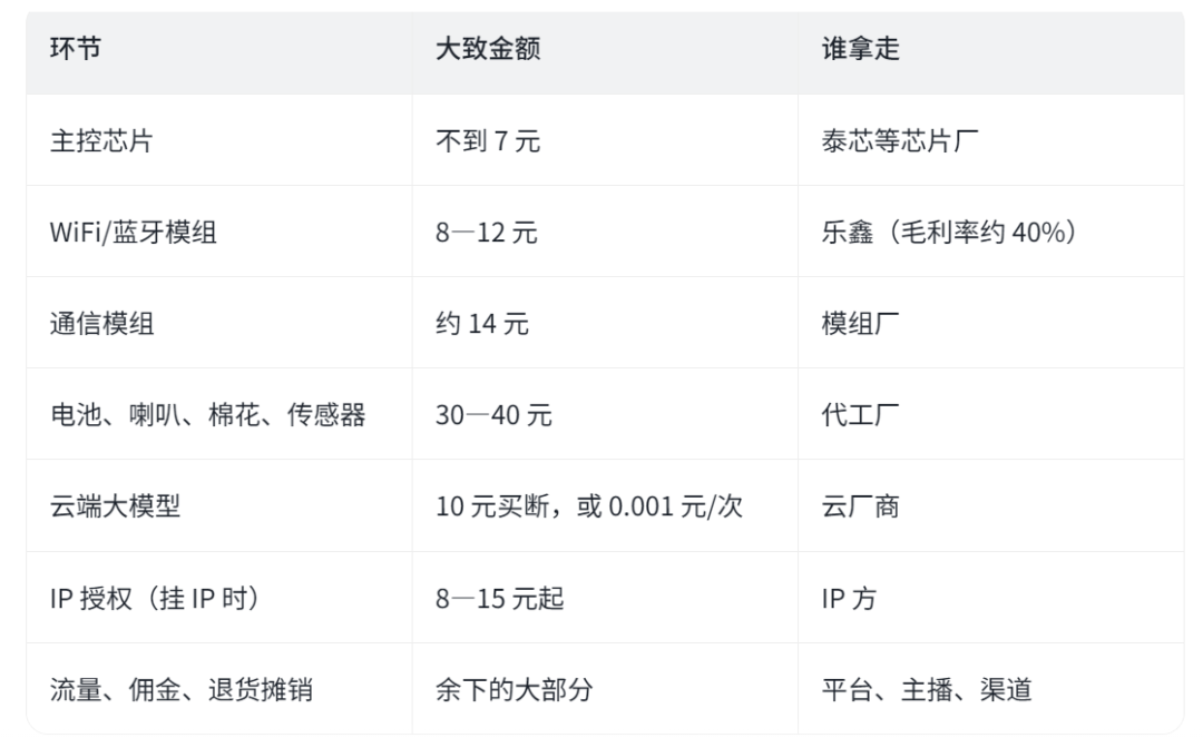 99元买一只AI猫,其中只10块钱是AI?