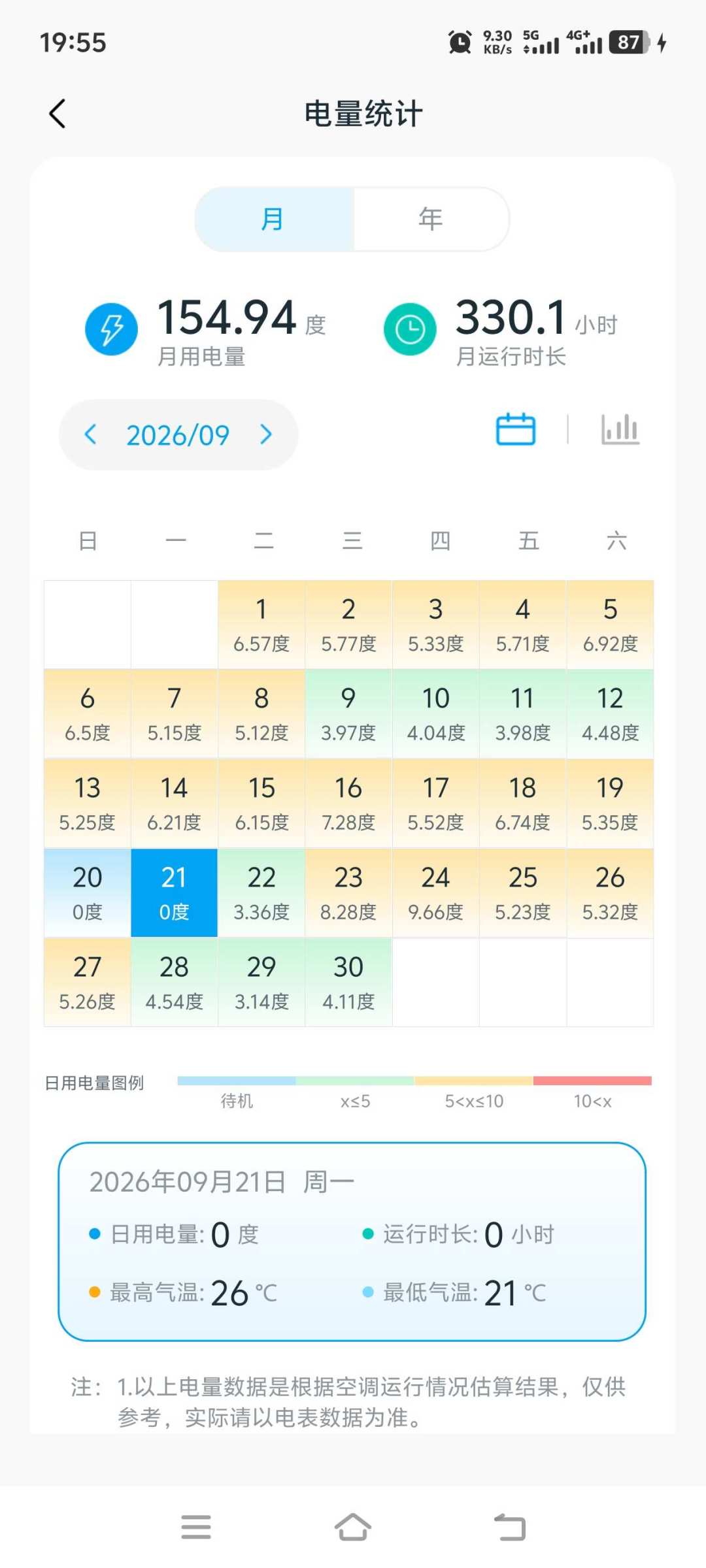 美的官宣登顶全球最大家电企业!但这3类家庭先别急着下单