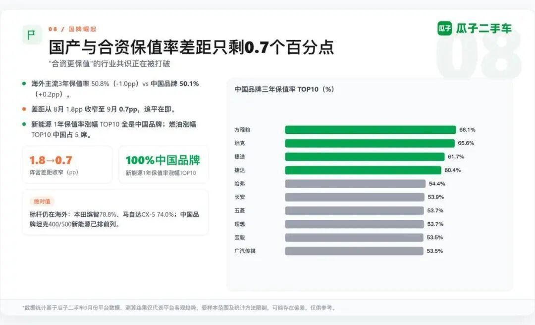 宝马3年后只值44%:新车降价这波,先砍的是二手车市场