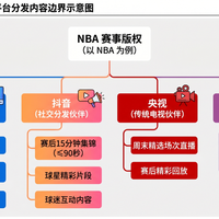 揭幕战三场明晨3点开打、詹姆斯76人首秀：腾讯和咪咕都喊298一年，免费场还没官宣——定闹钟前先把观赛账算完
