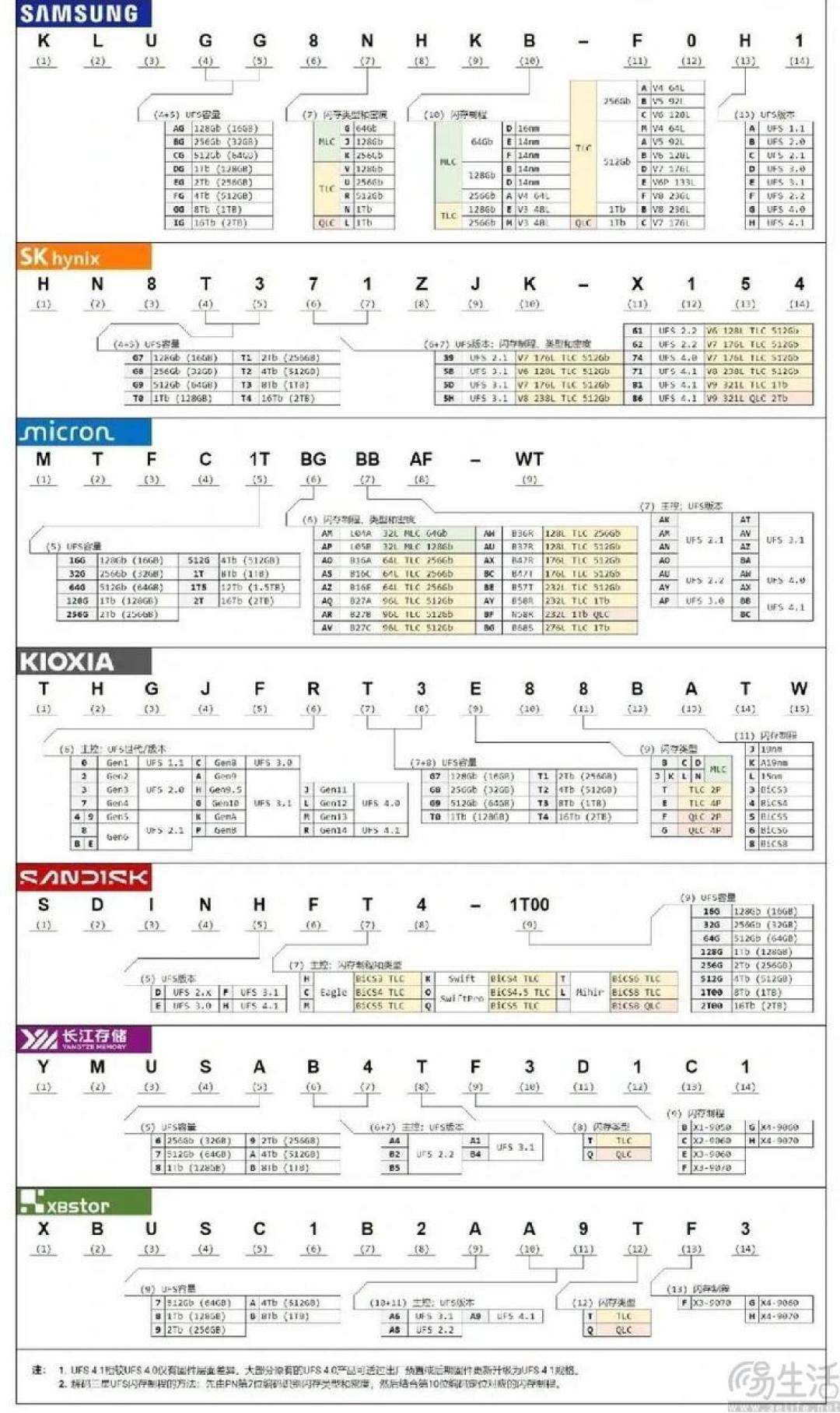 「跑分14万跌到6万」撞上「橘子7公测已到」:X300系列观望党,按下升级键前,先把颗粒、姿势、窗口这三本账对完