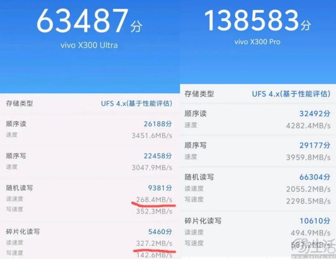 「跑分14万跌到6万」撞上「橘子7公测已到」:X300系列观望党,按下升级键前,先把颗粒、姿势、窗口这三本账对完