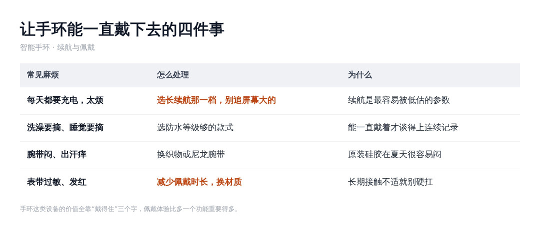 智能手环怎么才能一直戴下去:续航和佩戴,比多一个功能更重要