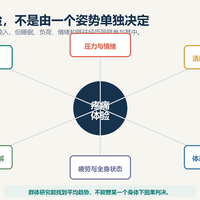 "人民日报认证"的骨盆回正：练法版本打架，前倾是真的，"回正"是话术