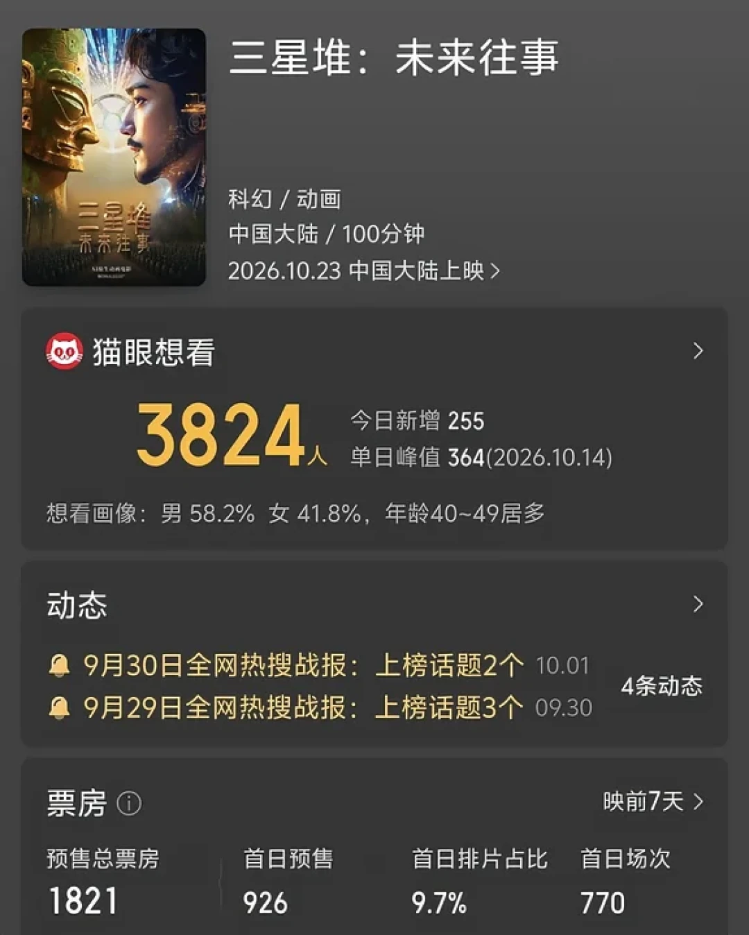 两周没进影院不是你的问题:本周五这厅20块的