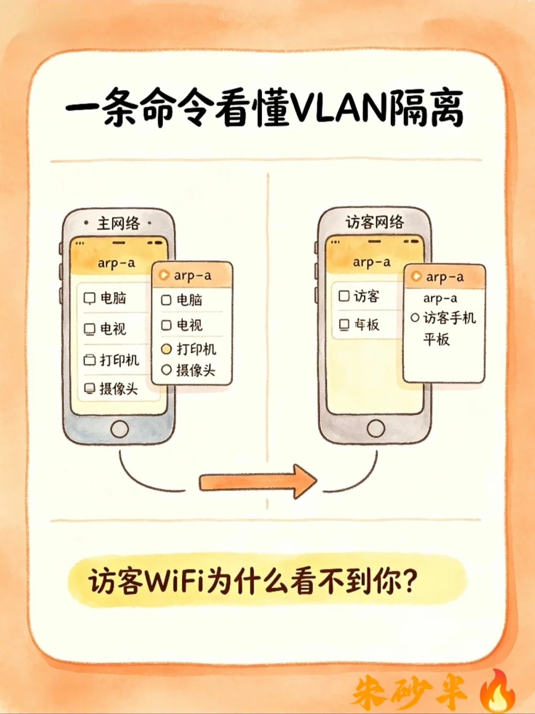 给客人报出的主WiFi密码，其实是整套房子的钥匙：翻完19.4万赞蹭网帖、访客网络隔离实测和2026路由器漏洞年表——双11前花30分钟，把家里那扇一直敞着的门锁好