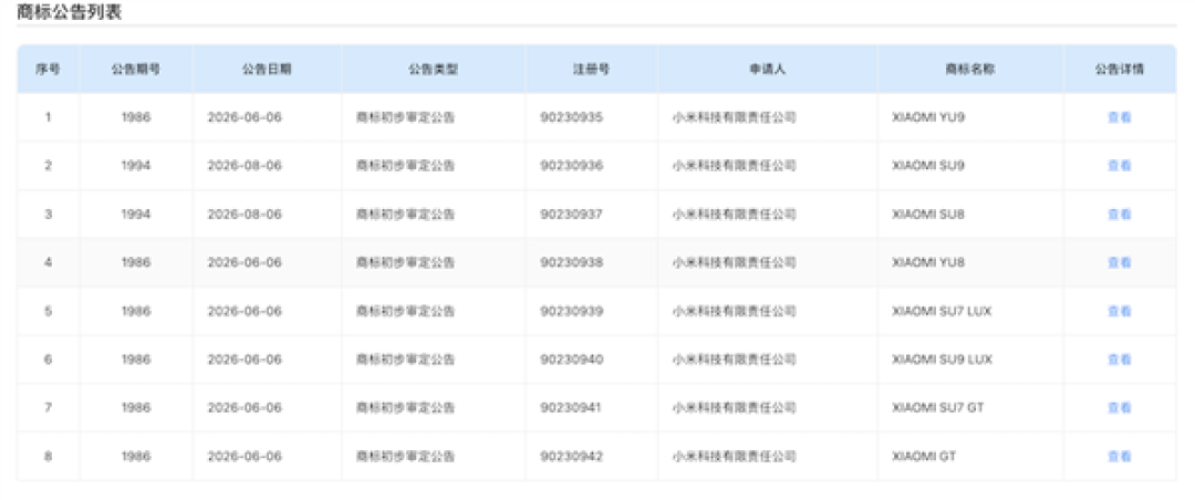 小米新车要下饺子!8款新车商标曝光:SU8、SU9全来