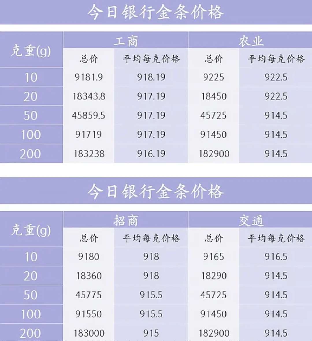 今晚8点黄金加补券第三轮开闸,