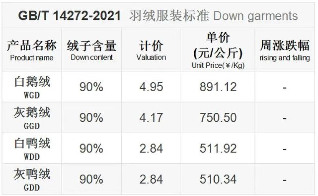2299只充86克绒,这钱花哪了