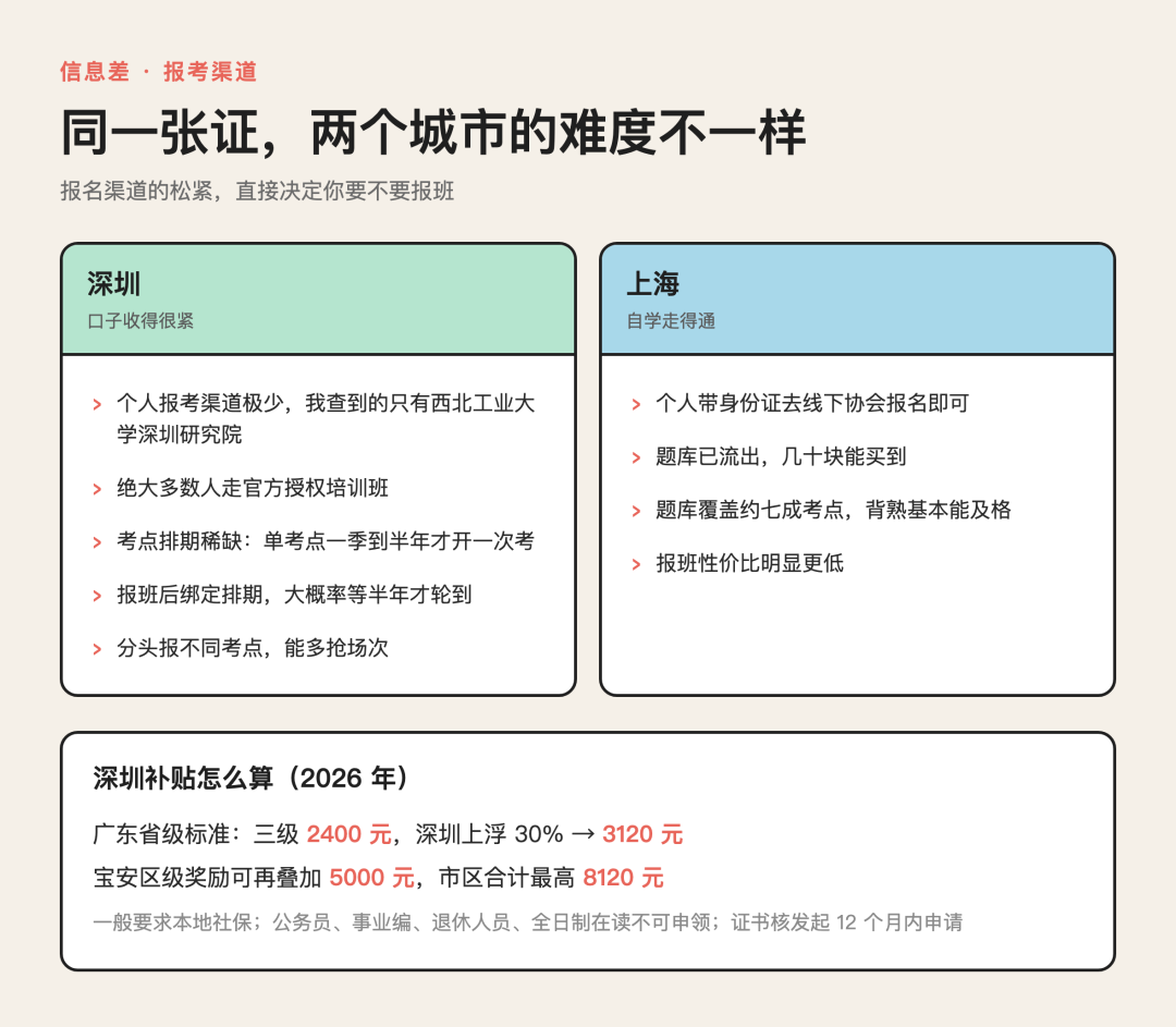 想报AIGC培训班的人,先别找避坑清单了:我扒了曝光帖评论区,发现卖课话术全都长得一样