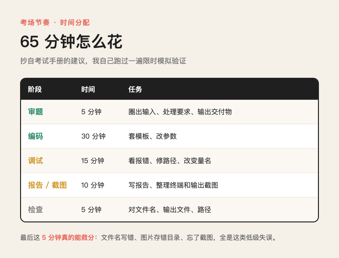 想报AIGC培训班的人,先别找避坑清单了:我扒了曝光帖评论区,发现卖课话术全都长得一样