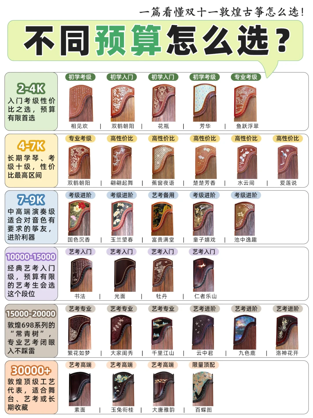 『八系整挖筝从两万多砍到一万多』撞上「零互动榜单文」：古筝蹲双11的对账党，闸门前先把机制、价梯、试错这三本账对完