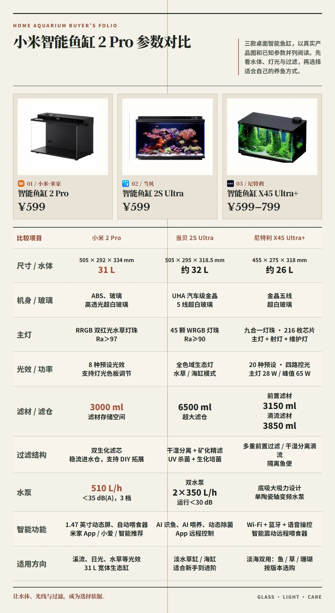 「469刚拿下」撞上「一代清仓188」:双11闸门前的入门造景党,今晚付尾款前,先把渠道价、改造、DIY这三本账对完