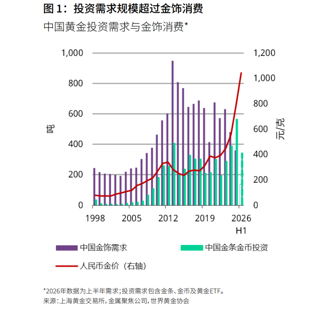 「伦敦金又失守4150」撞上「柜台还挂着1250」:双11买金对账党,今晚8点闸门前,先把价梯、券账、工费这三本账对完