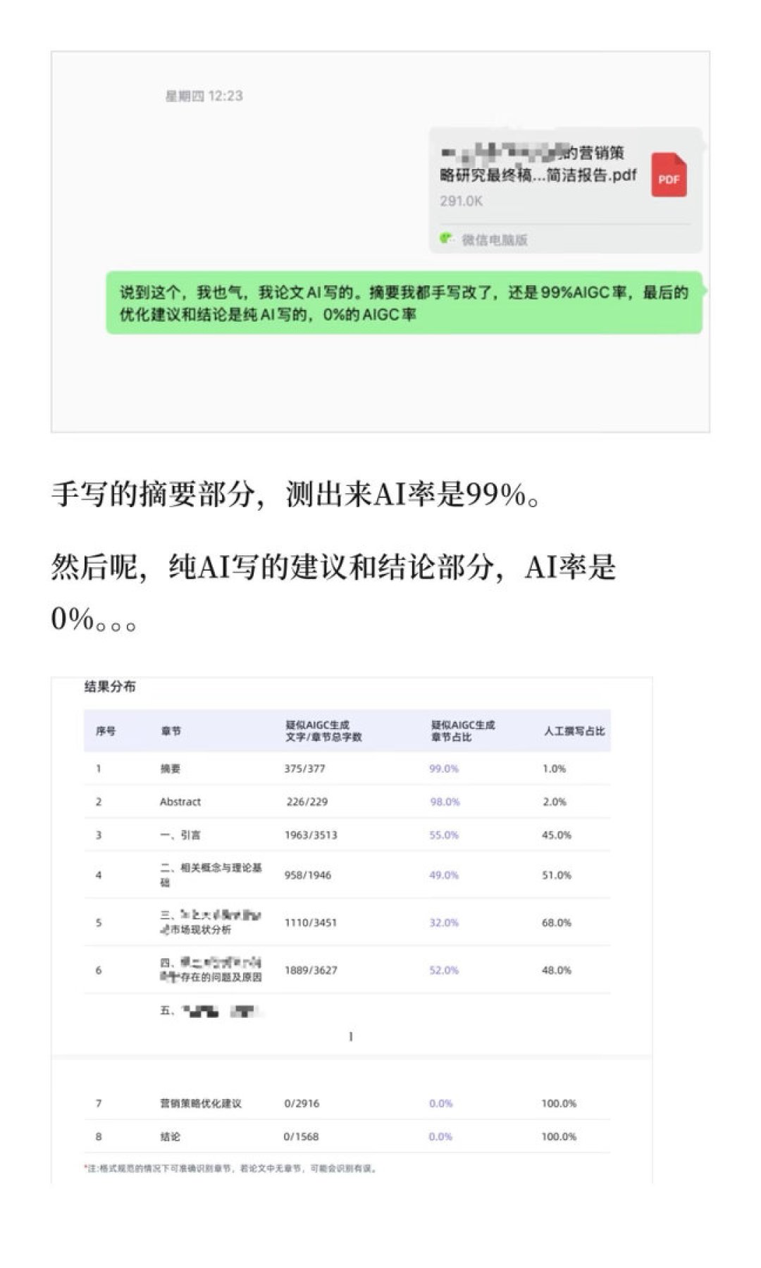 全网都在卖