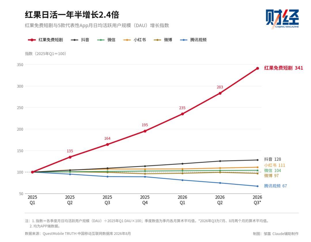 一半算力做短剧?假的。但这本AI短剧账本,每一笔都真实存在