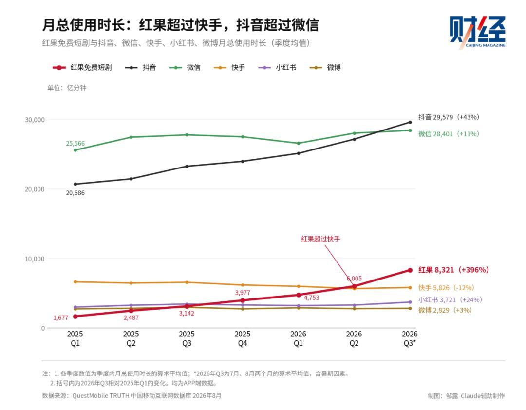 一半算力做短剧?假的。但这本AI短剧账本,每一笔都真实存在