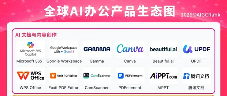 中国AI办公出海TOP20：谁在争夺海外办公市场？