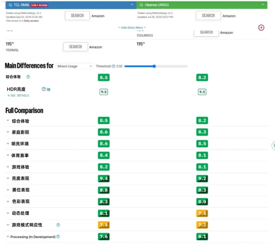 2974元到9999元都叫RGB!海信双7旗舰六大首发,多花的钱值吗