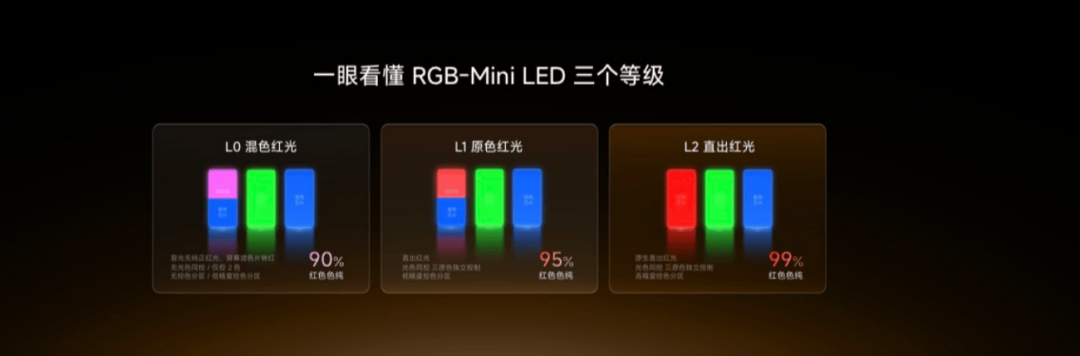 2974元到9999元都叫RGB!海信双7旗舰六大首发,多花的钱值吗