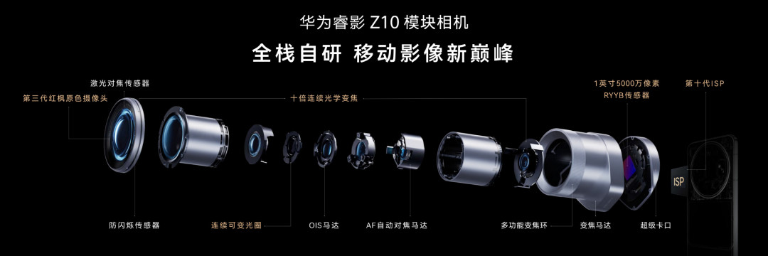 黑卡7不跌、黑卡8不出、巨炮卖5999:今晚的双十一,口袋相机决赛圈到底怎么选