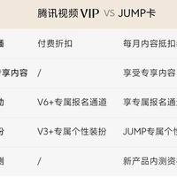 788元买600天只为一次秒杀资格,超品到期啥也没兑上:双11冲视频SVIP前,先把线下权益这三本账翻完