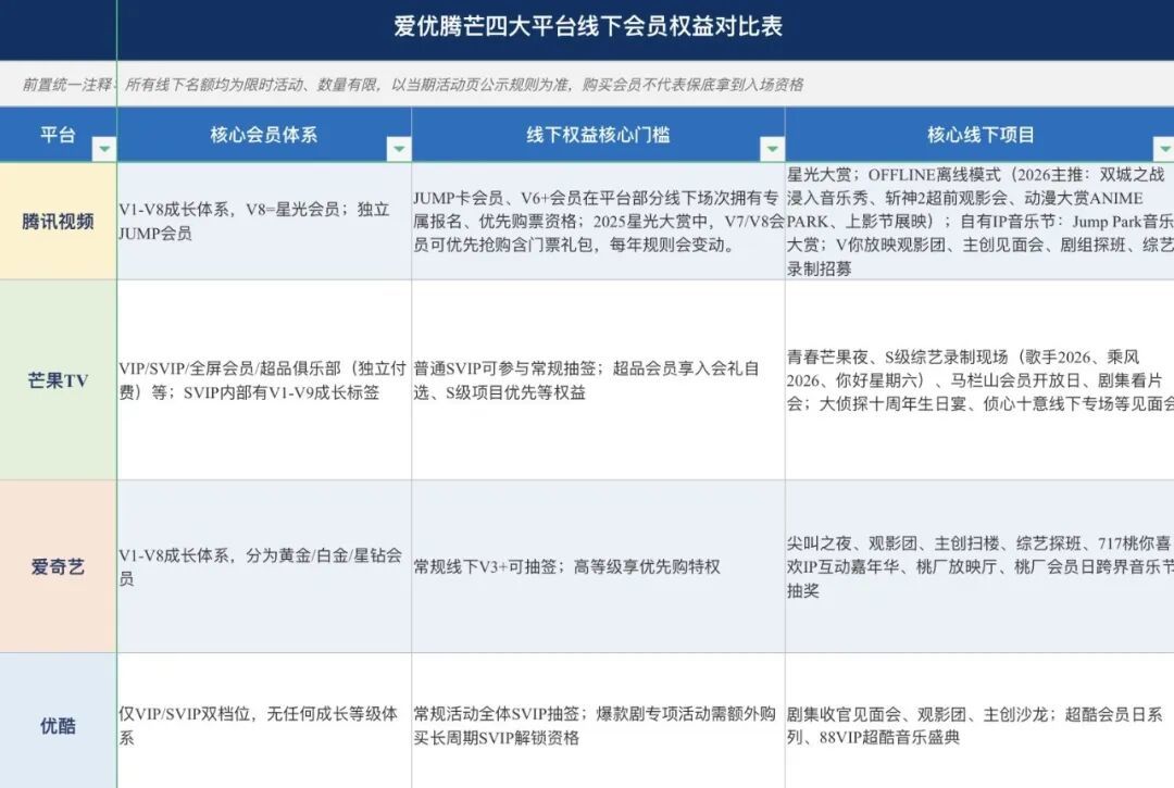 788元买600天只为一次秒杀资格,超品到期啥也没兑上:双11冲视频SVIP前,先把线下权益这三本账翻完