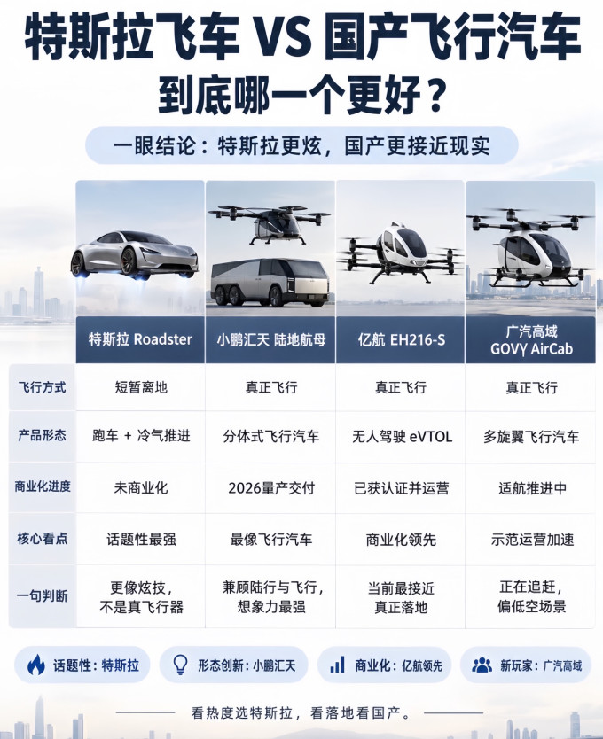 小鹏汇天新能源车