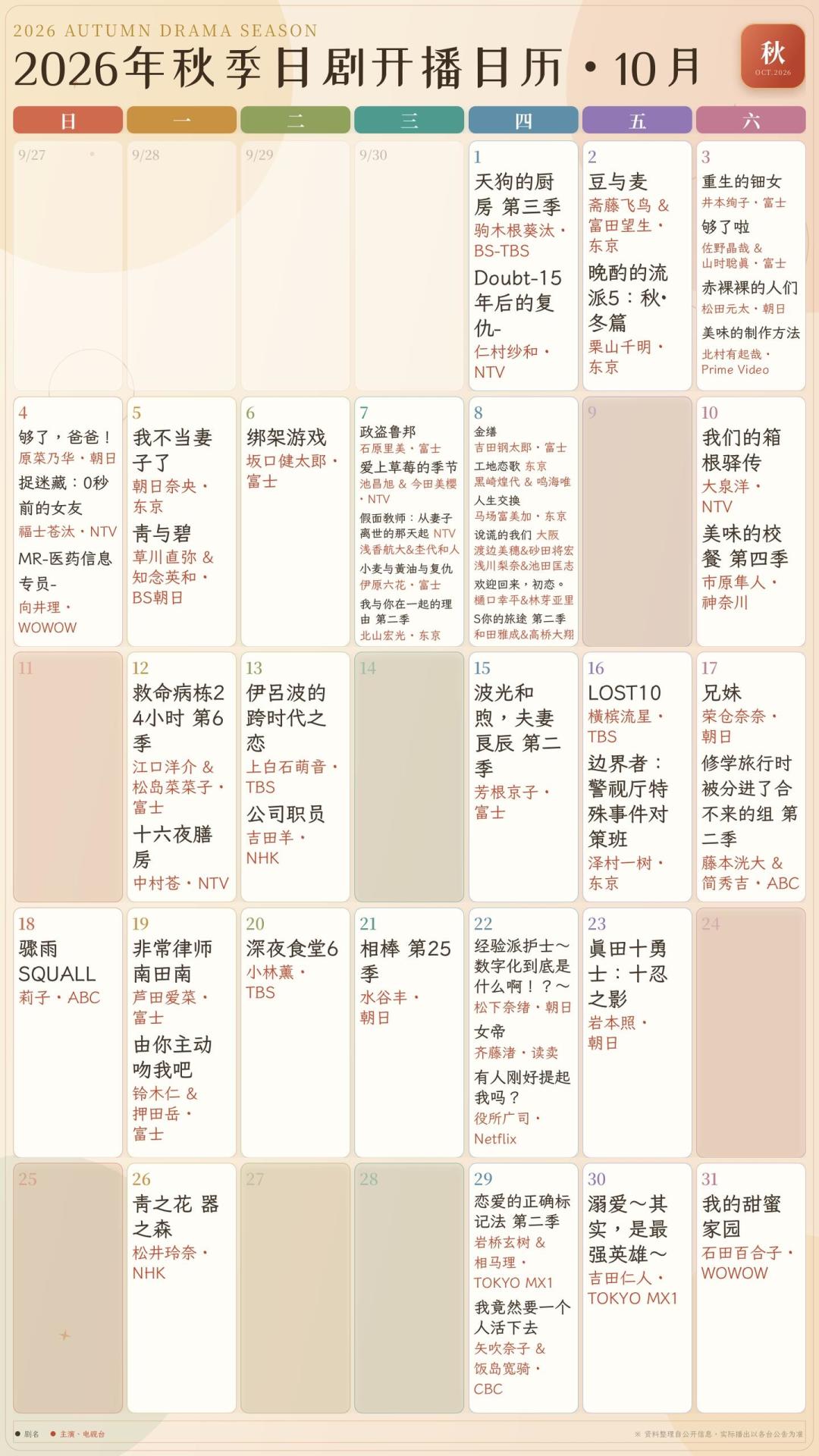 秋季日剧追剧党的止损节点：话题第一的《政盗鲁邦》收视跌下5%，唯一上涨的《我们的箱根驿传》内地还看不了