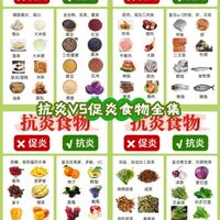 抗炎饮食对照表与食物选择指南