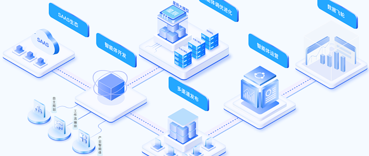TeleAgent：一个临时任务如何长成团队可复用的Skill