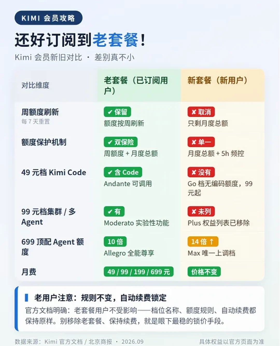 「开了3个会员只有1个回本」撞上「月花5000发现八成是浪费」:自费AI订阅的续订对账党,双11闸门前,先把额度、使用、时间、退路这四本账对完
