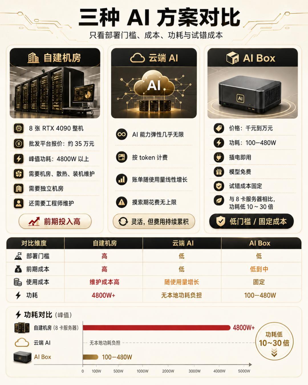 「2300买的32+1T退了再也没回来」撞上「等降价最起码等到27年」:双11蹲迷你主机的对账党,今晚20点闸门前,先把价梯、资格、退路这三本账对完