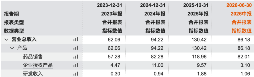 GSK甩出61%、信达掏出28%:ESMO开场先别比大小,盯数据的股民要核这4本账