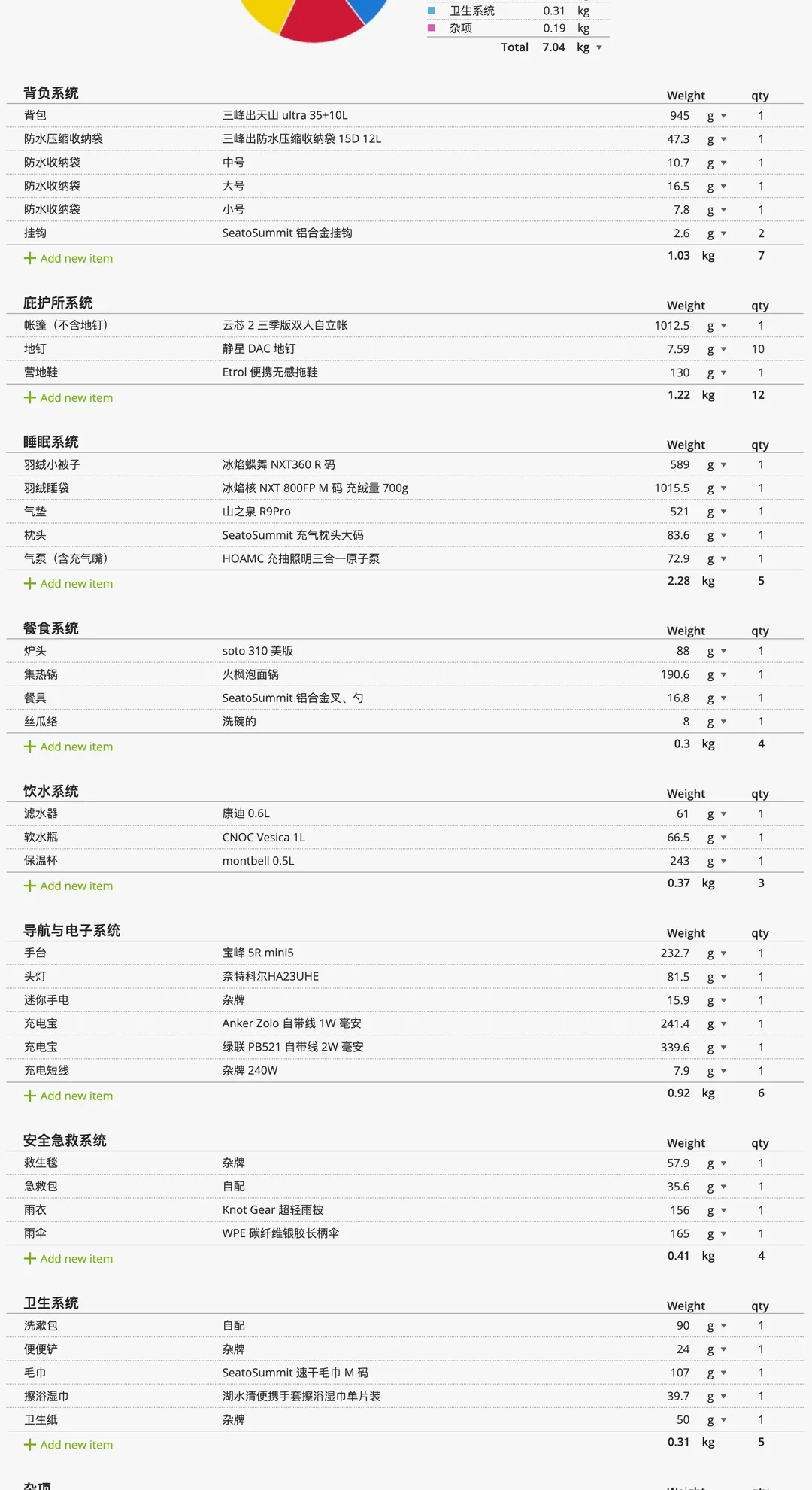 五台山封山当日,10.17救援帖还在前排:4431克到40斤的7本真实负重账,第一次多日穿越先把取舍对完再花钱