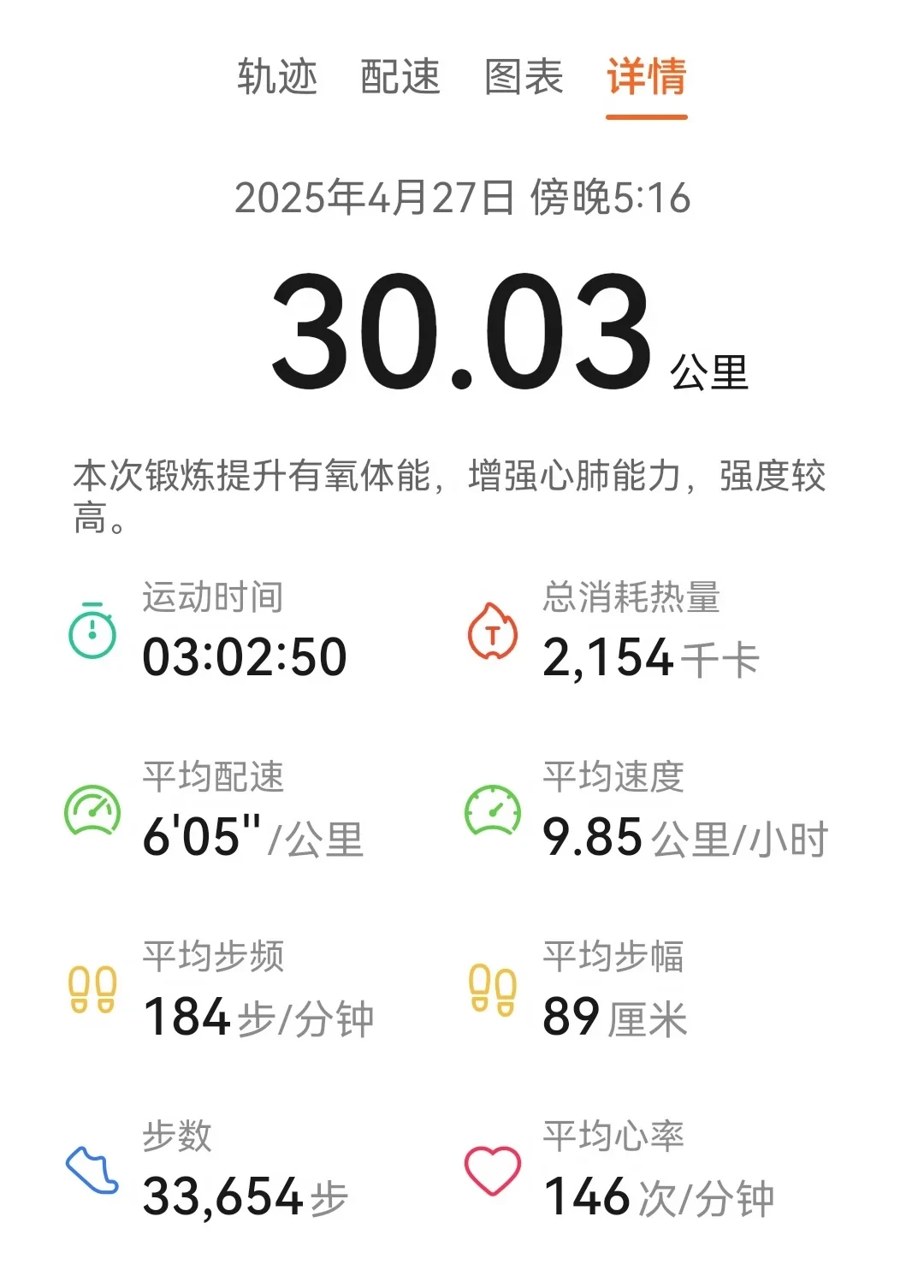 LSD卡150分钟,还是必须跑满32km?算笔账就知道,这两条规矩管的不是同一堂课