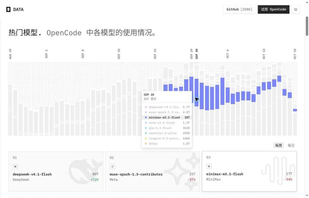 霸榜12天的神秘兔子亮明身份:提速近3倍、降价70%,这3处裂缝先看清