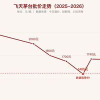 今年双十一，白酒别闭眼囤