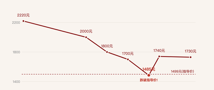 今年双十一，白酒别闭眼囤