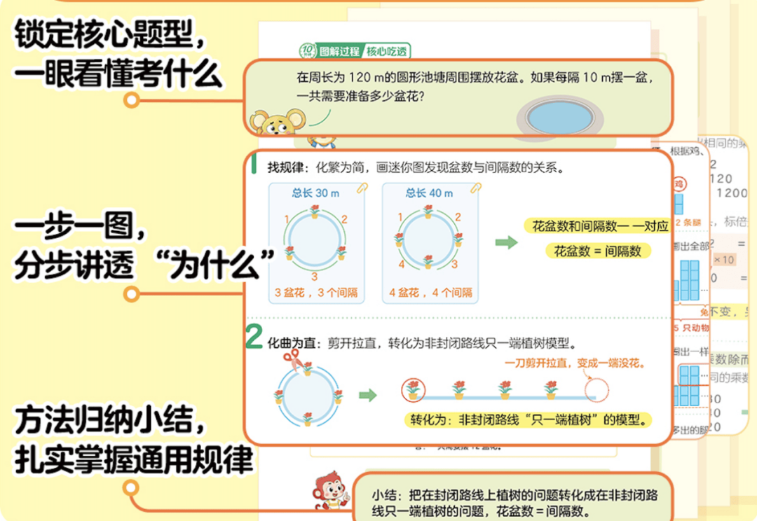 火花思维出书了:两本「一看就懂」,能解决你家娃哪个问题、谁其实不用买