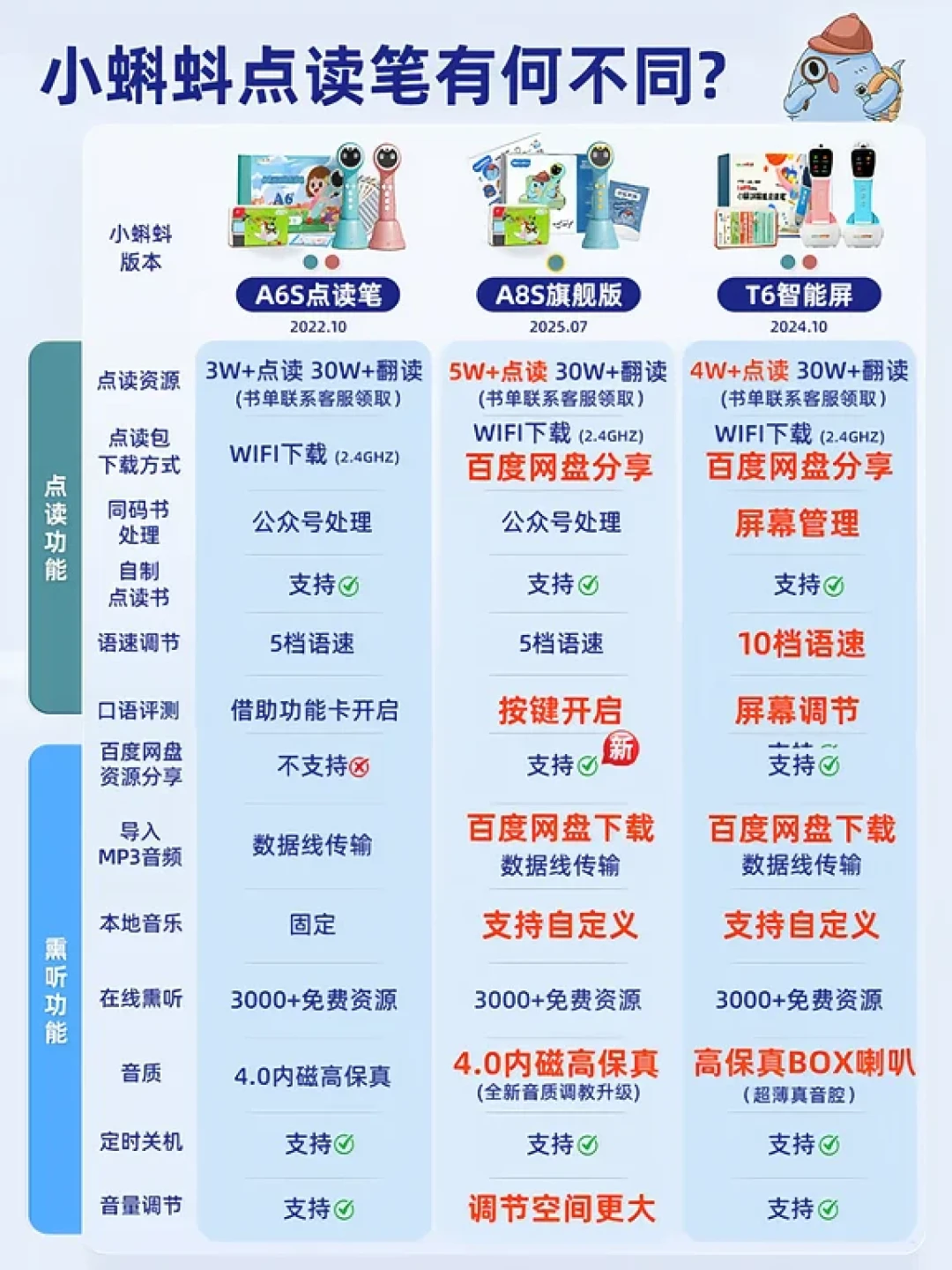 双11这些