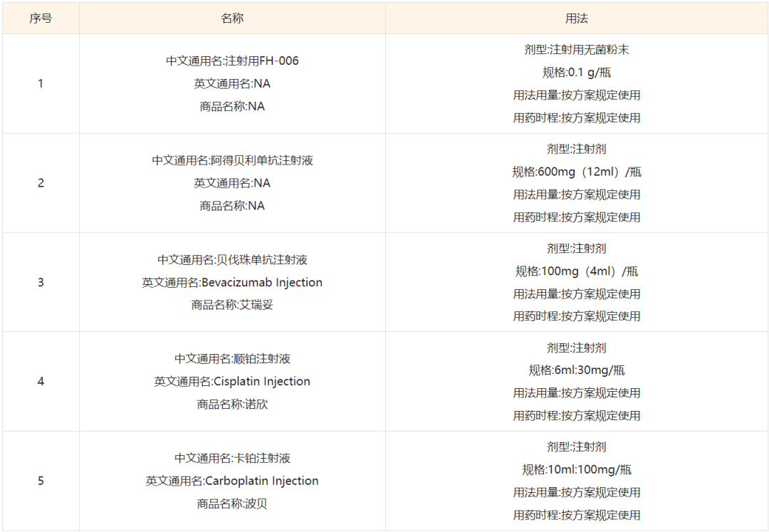 信达双抗ADC首批人体数据亮相ESMO:4个数值得看,2个先别吹