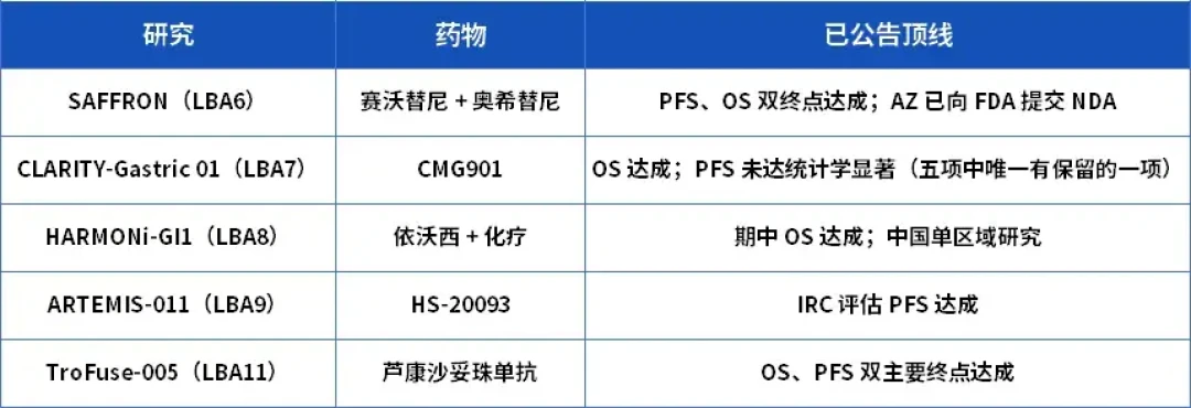 信达双抗ADC首批人体数据亮相ESMO:4个数值得看,2个先别吹