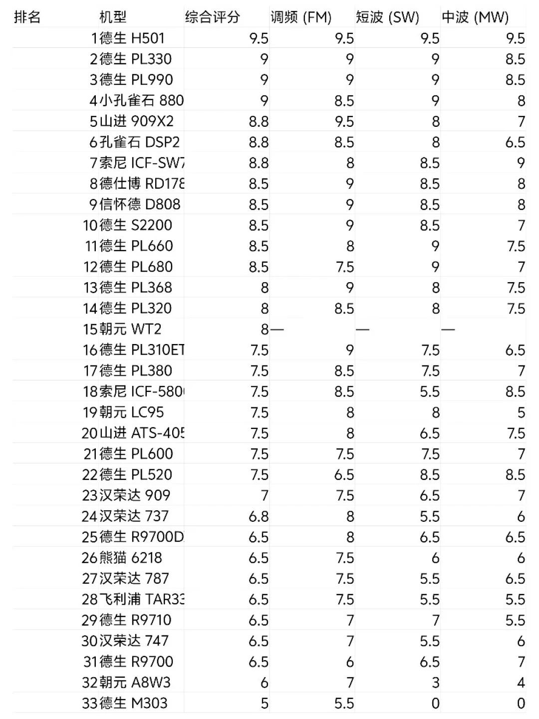 团购100人报名紧急关停,一个月后