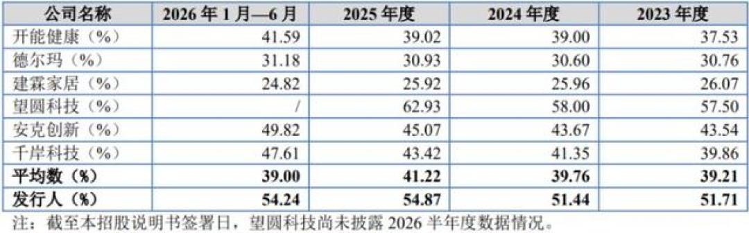 原装RO膜卖1500元，通用款只要两三百！净水"小巨人"上市，把滤芯行业的账本摊开了