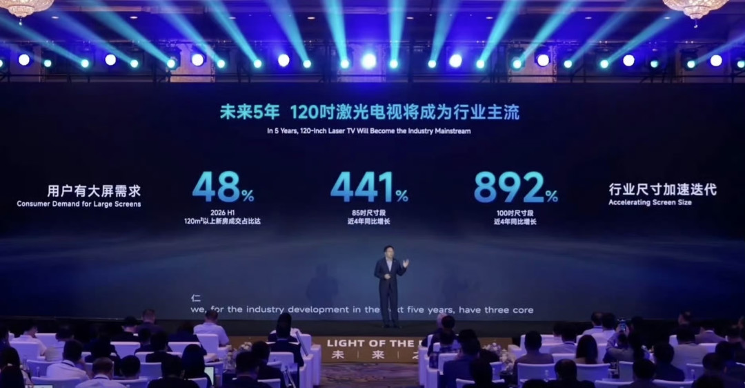 海信嘴上120吋未来,手上100吋液晶12999元:双十一前把大屏的账算清