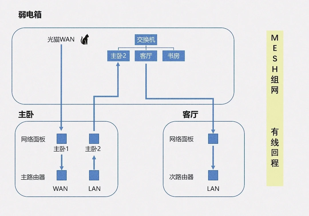 领势停更了别急着挂闲鱼:MX存量机的第三条路是刷机,但先戒掉Mesh梦