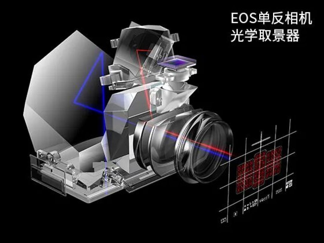 单反的“空气感”不是传感器给的:三平台吵完,差别在你按下快门之前